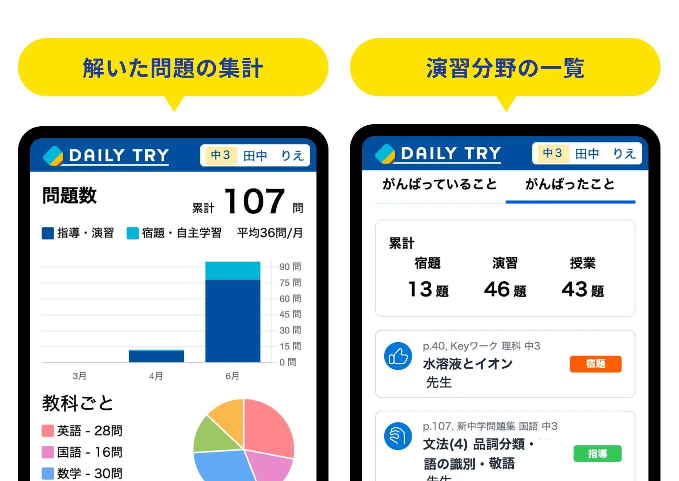 解いた問題の集計、演習分野の一覧